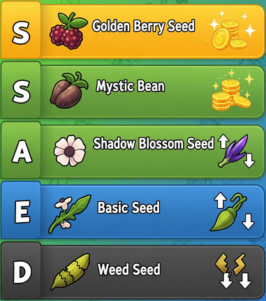 Grow a Garden Seeds Tier List: Ultimate Profit Guide Grow a Garden Seeds Tier List